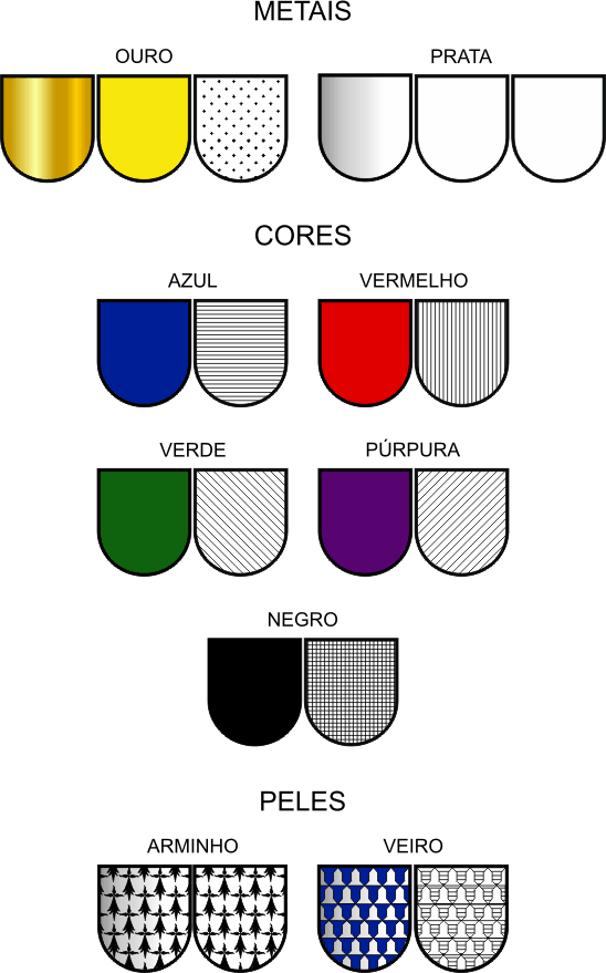 Esmaltes da Heráldica