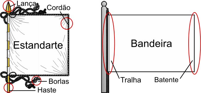 Exemplos de bandeiras e estandartes - Portuguese civic flags and banners examples
